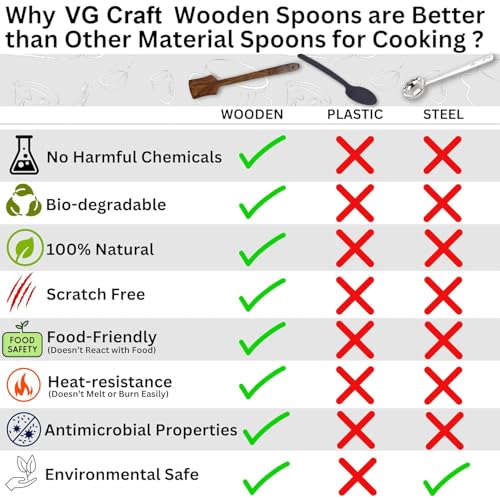 VG CRAFT Sheesham Wood Spoon Set for Cooking Includes Dessert Rice Spoons, Frying Serving Spatula, Wooden for Nonstick Cookware Kitchen Utensils and Cooking Spoon (Set of 7) - Image 3