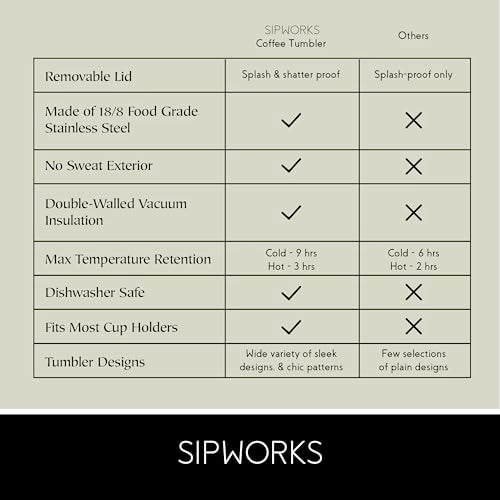 Sipworks Stainless Steel Coffee Tumblers with Lids - 20z Double Walled Vacuum Insulated for Hot & Cold Drinks - Spill Resistant Travel Tumbler - Arctic White - Image 5