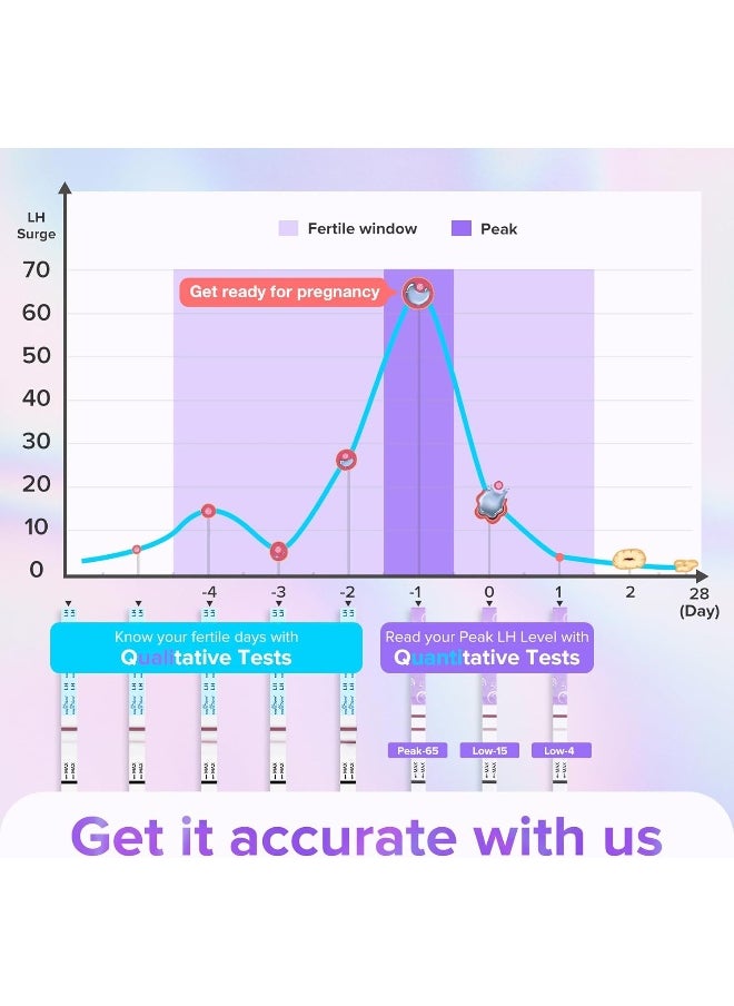 Premom Quantitative Ovulation Test Strips, Ovulation Predictor Kit With Smart Digital Ovulation Reader App, Numerical Ovulation Tests, 20 Lh Tests - pzsku/Z9E158602E8BA80C698EDZ/45/_/1740377571/94aef38a-da99-478e-b506-3fd9206a3f25