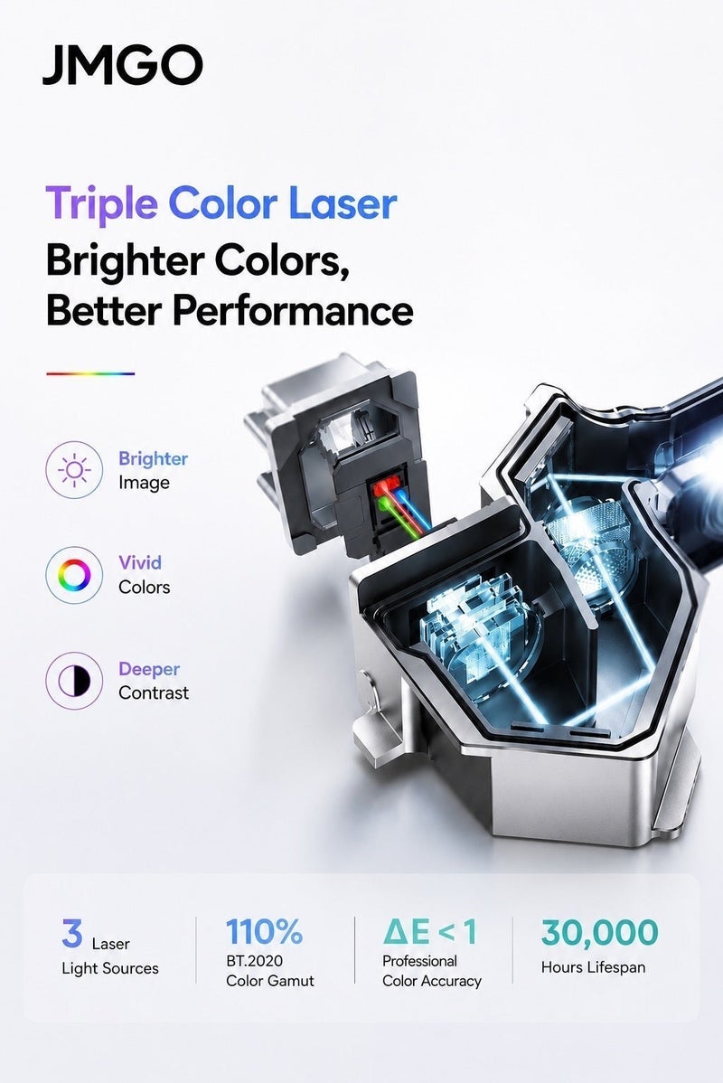 JMGO World Cup as never before with JMGO N1 Triple Laser Smart Projector, 800 CVIA (1800 ANSI Lumens), FHD, 4K HDR10 Support, Android TV 11, Blu Ray 3D, Dolby Audio, Dynaudio Speakers, 240Hz Gaming, Wi Fi 6, Bluetooth 5.0, Smart Eye Protection - Image 4