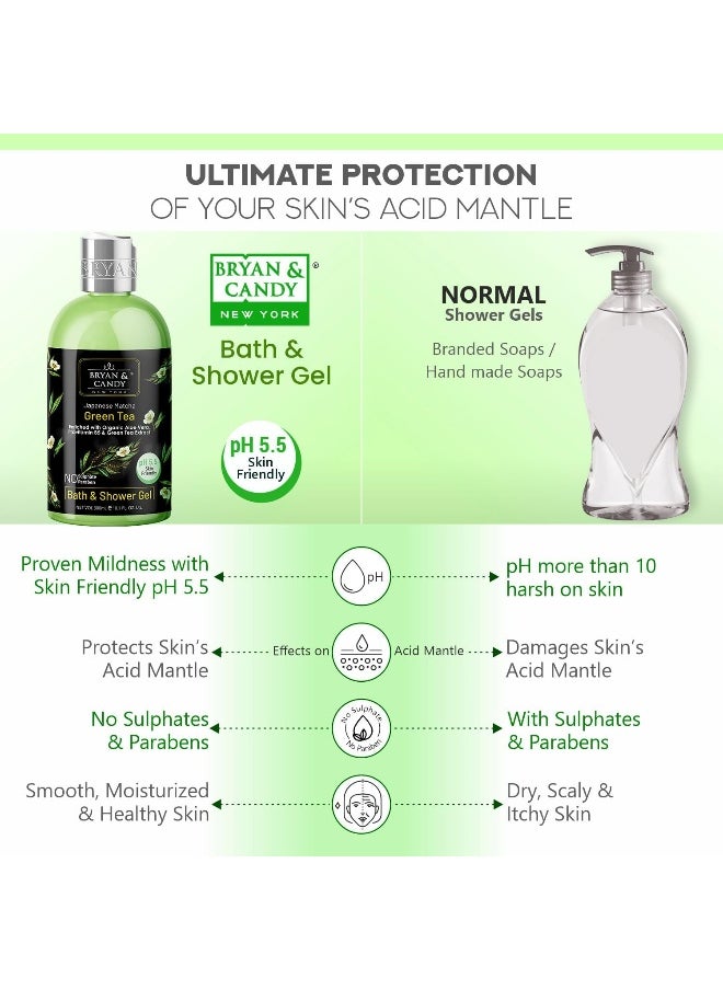 BRYAN & CANDY Bryan & Candy New York Green Tea Shower Gel (300ml) with Aloe Vera  - Image 5