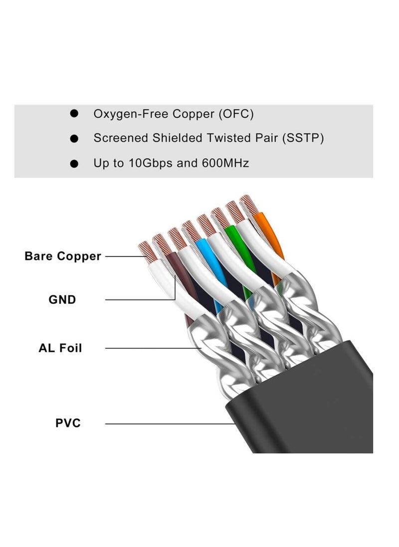 Anmi - 15m Cat 7 Ethernet Cable High Speed FlatGB RJ45 LAN 10GB PS600Mhz shielded Internet Network PatchCord Compatible for Gaming Ps5/Ps4/Ps3 XBOX PC Laptop Modem Router - Image 1
