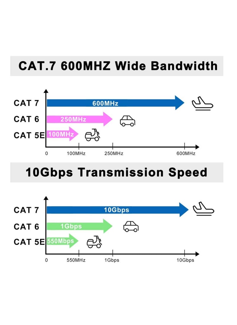 Anmi - 15m Cat 7 Ethernet Cable High Speed FlatGB RJ45 LAN 10GB PS600Mhz shielded Internet Network PatchCord Compatible for Gaming Ps5/Ps4/Ps3 XBOX PC Laptop Modem Router - Image 1