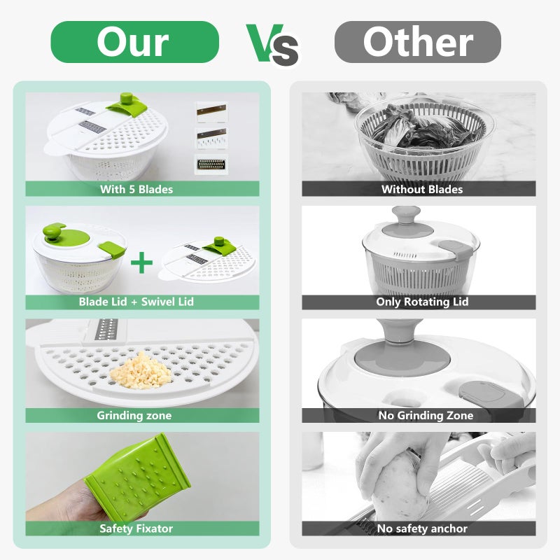eutopic Salad Spinner Large,Vegetables Fruits Wash Bowl, Lettuce Spinner with 4 Blades Slicer,Salad Dryer for Washing - Image 3