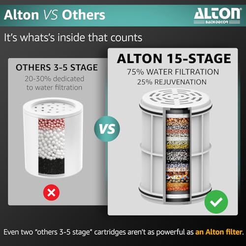 ALTON FLT40120, 15-Stage Shower and Tap Filter for Hard Water | Water Softener for Bathroom | Hard Water Filter | Black - Image 3
