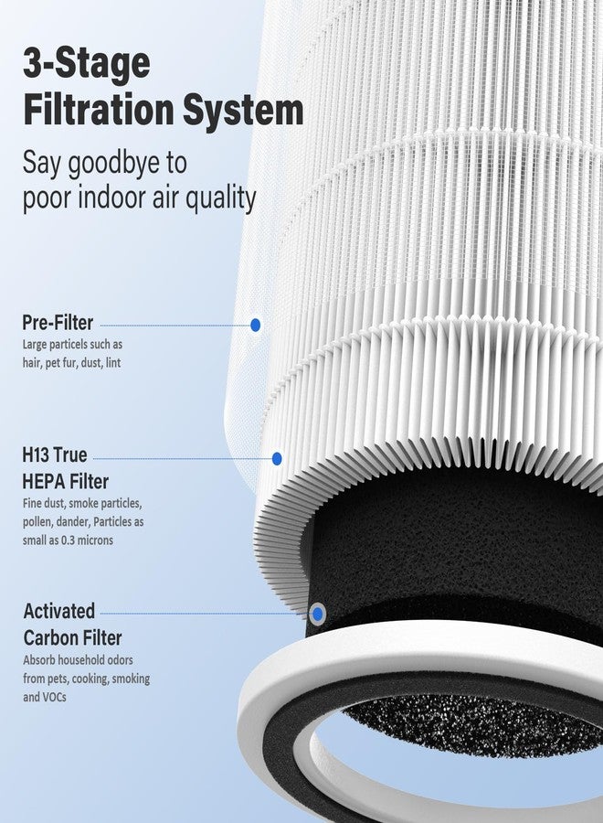 CFKREYA 4 Pack AC400 Air Purifier Filter Replacement for Purivortex AC400 Air Purifier, 3-in-1 Filtration System, White - Image 3