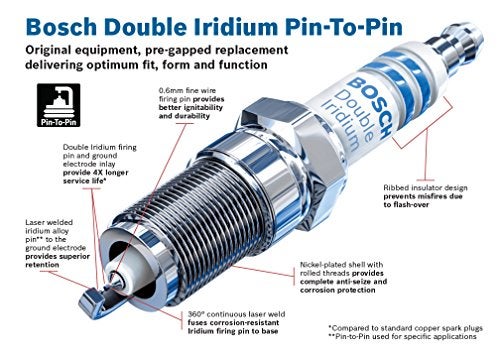 BOSCH 9620 OE Fine Wire Double Iridium PintoPin Spark Plug Single - Image 4