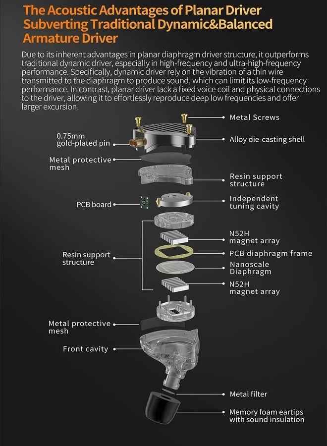 KZ PR3 IEM Headphone, KZ in Ear Monitor Earphone,13.2mm Planar Magnetic Driver in-Ear Wired Headphones, HiFi IEM Earphones Earbuds with Detachable Cable for Musicians (PR3-Black, with Microphone) - Image 4