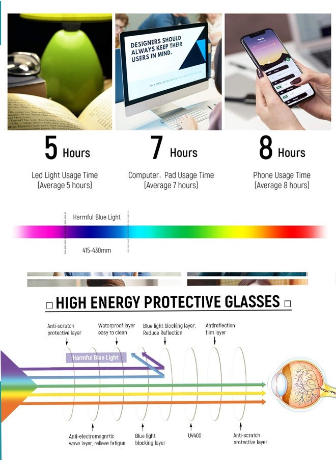 AZorb - Blue Light Glasses for Men and Women, Filter Blue-light Blocking Eyeglasses Ultra Light Reading TV PC Phone Computer Fashion Gaming Eye Glasses - Image 1