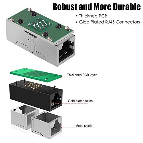 PLUSPOE RJ45 Coupler, PLUSPOE 2 Pack Ethernet Cable Extender Inline LAN Connector Plugs for Cat5 Cat5e Cat6e Cat7 Cable, Female to Female (Black) - Image 3