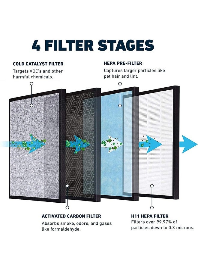 Hathaspace HATHASPACE HSP001 True HEPA Filter Replacement, 4-Stage Air Purifier Filter with Activated Carbon, Pre-Filter & Cold Catalyst, Captures 99.97% of Dust, Smoke, Odors, VOCs, Easy Install, 1 Pack  - Image 3