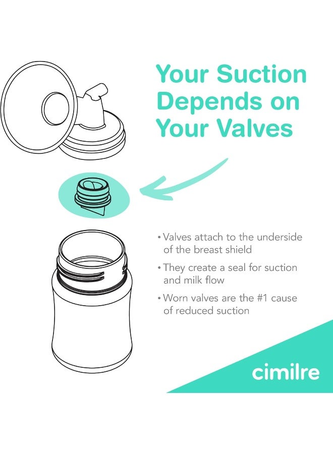 Cimilre Duckbill Valves - Set of 2 - Image 3