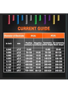 iBELL iBELL ARC SOUL High Stability Blue Tungsten Welding Rods 2.4mm Dia & 175mm Length for Various Alloy Types and Versatile Welding Needs with AC & DC Compatibility - Pack of 10  - Image 5