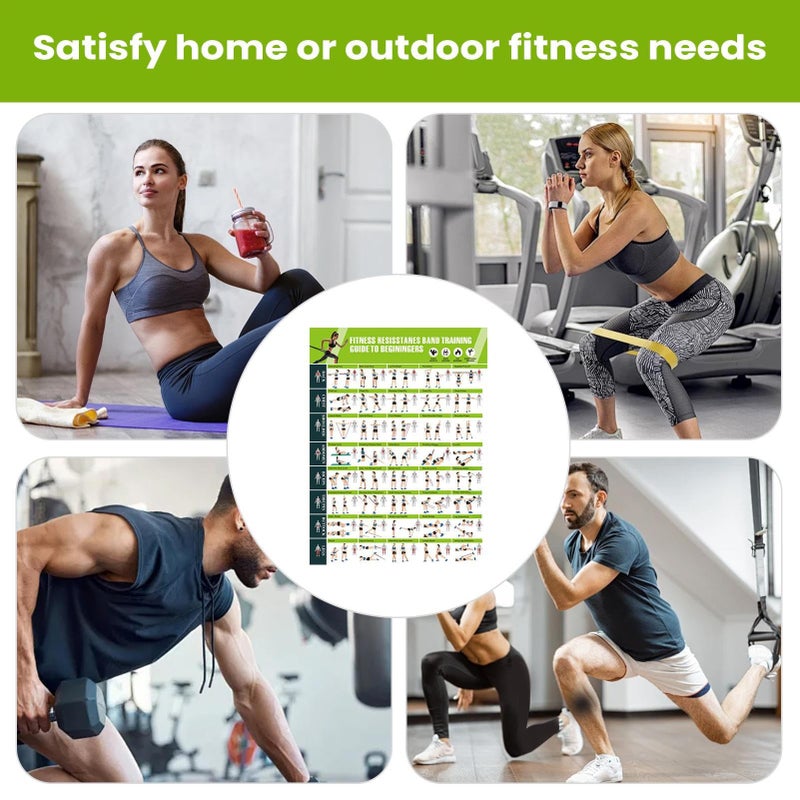 Resistance Bands Workout Poster Guide Wall Decor for Home Gym Training Men Women - Image 5