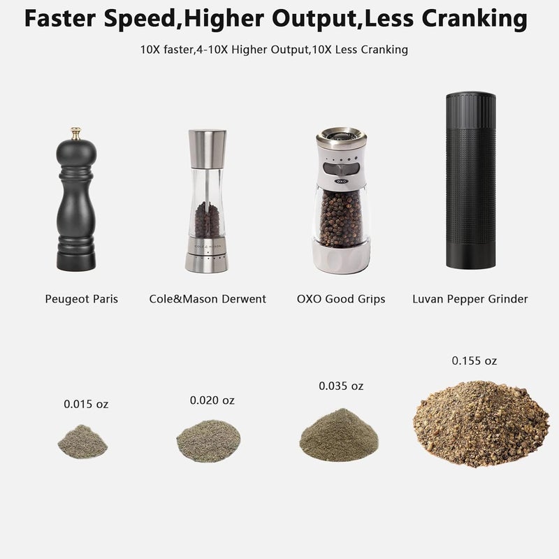 Luvan Pepper Grinder Mill, Heavy Duty Aluminum Manual Pepper Mill, Professional Grade Pepper Grinder with Stainless Steel Blade and Adjustable Coarseness, Black Pepper Mill Grinder Refillable Gift Set - Image 4