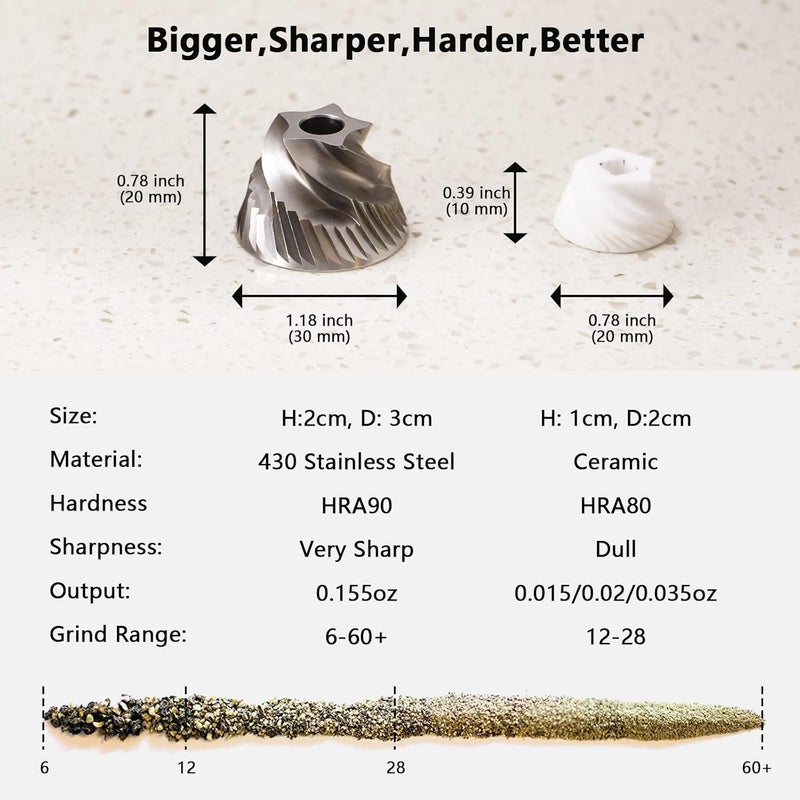 Luvan Pepper Grinder Mill, Heavy Duty Aluminum Manual Pepper Mill, Professional Grade Pepper Grinder with Stainless Steel Blade and Adjustable Coarseness, Black Pepper Mill Grinder Refillable Gift Set - Image 5