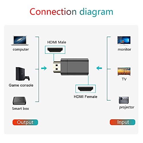 AUCON Magnetic HDMI to HDMI Converter 2.1 HDMI Adapter 8K UHD Video Compatible with Computer Smart Box Monitor TV Projector - Image 5