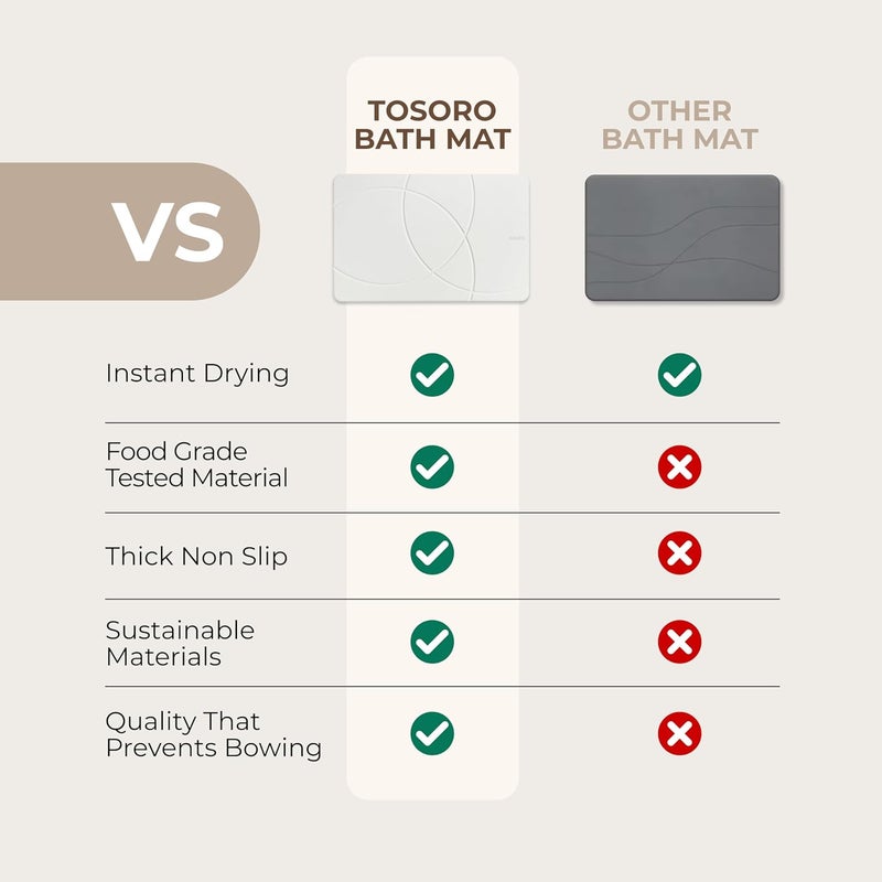 TOSORO Stone Bath Mat, Diatomaceous Earth Non-Slip Stone Shower Mat - Quick Drying Absorbent Bath Mats for Bathroom - Elegant & Modern Design, Easy to Clean (23.5 x 15) - Sandstone - Image 5