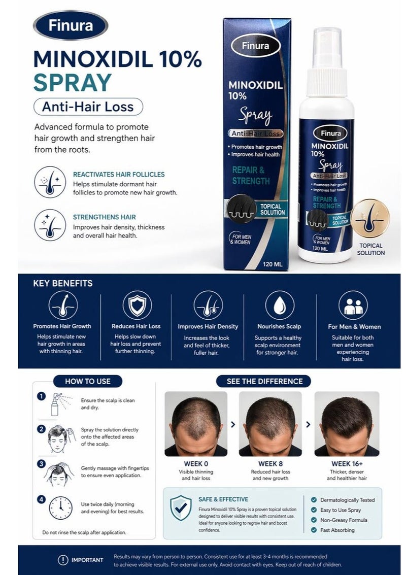 Finura Minoxidil 10% Spray Anti- Hair Loss 120ml - Image 4