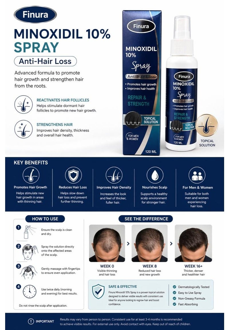 Finura Minoxidil 10% Spray Anti- Hair Loss 120ml - Image 3