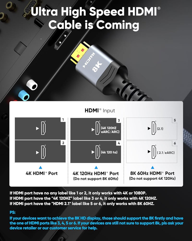 Highwings 8K Ultra High Speed HDMI Cable 6.6FT - 48Gbps, 4K@120Hz, 8K@60Hz, Braided Cord - Image 2