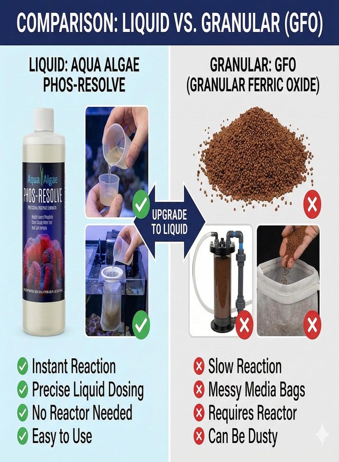 Aqua Algae Phos-Resolve Professional Strength Phosphate Remover for Reef Tanks & Aquariums - High Concentration 15% Lanthanum Chloride Solution - Rapidly Lowers PO4 & Clarifies Water - Made in USA (16 oz) - Image 5
