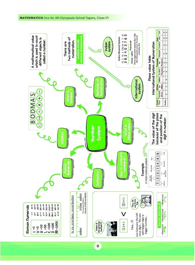 Oswaal One For All Olympiad Previous Years' Solved Papers, Class-6 Mathematics Book (For 2023 Exam) - Image 5
