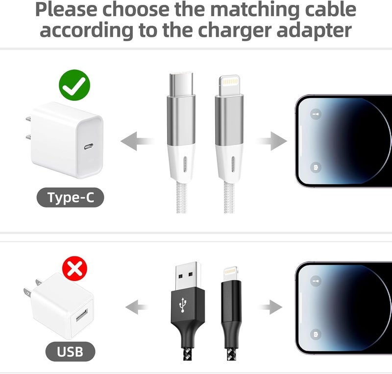 GHEREL USB C to Lightning Cable 5 Pack 6 FT MFi Certified iPhone Fast Charging Type C to Lightning Cable Nylon Braided iPhone Cord for iPhone 14 13 12 11 Pro Max Xr Xs 8 7 6 Plus and More - Image 5