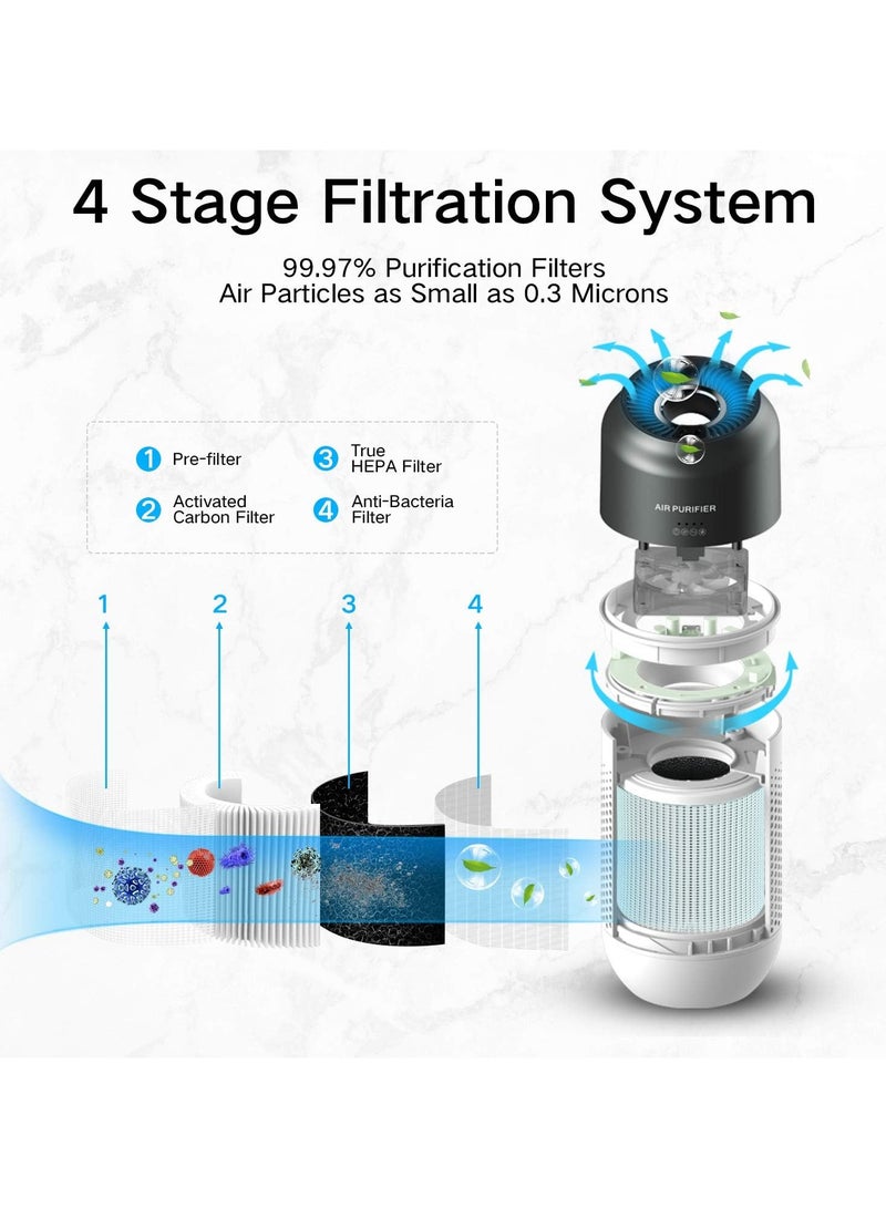 Air Ionizer Purify For Car Dashboard Bedroom Bathroom  - Image 3