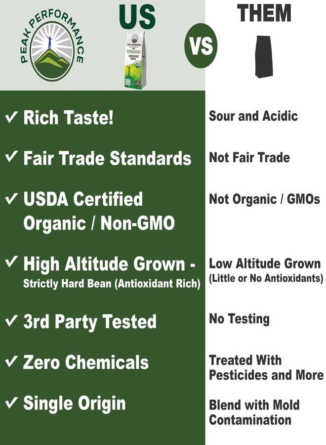 Peak Performance High Altitude Organic Coffee - Fair Trade, Low Acid, Non GMO, and Beans Full of Antioxidants - Medium Roast Smooth Tasting USDA Certified Organic Ground Coffee Bag 12 oz - Image 2