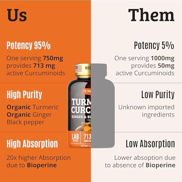 Dr. Matthew Turmeric Curcumin with Black Pepper. Turmeric and Ginger Supplement. 15X High Potency & Absorption Turmeric Capsules. Turmeric Curcumin Supplements 1000mg. Curcuma Capsules. Joint Support, 60 Pills. - Image 4