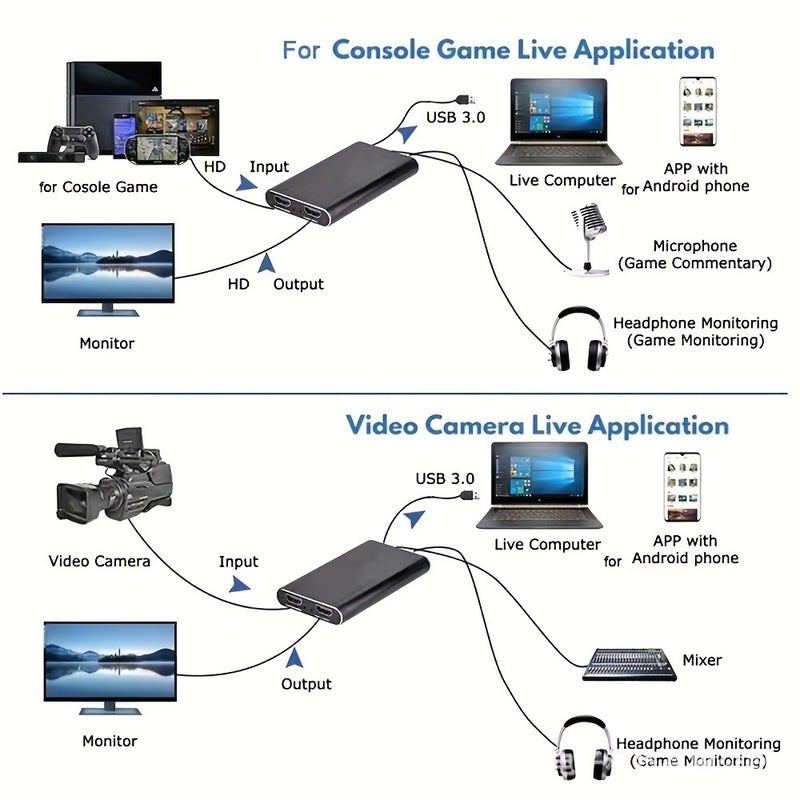 4K Ultra HD USB 3.0 Video Capture Card, 1080P 60fps Recorder for Live Streaming & OBS - Image 5