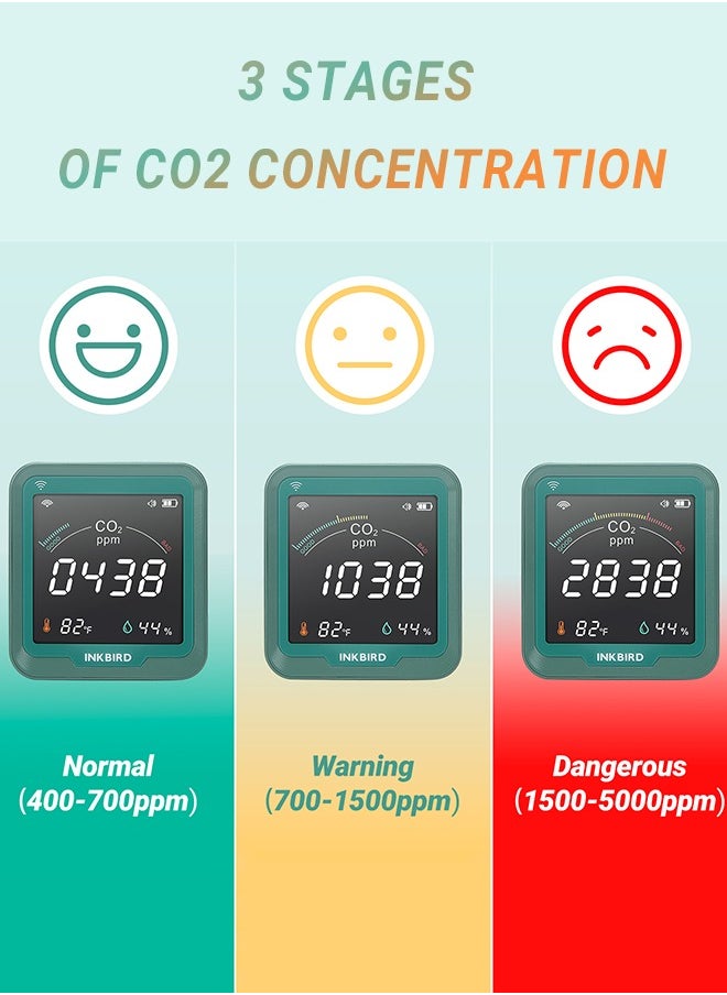 INKBIRD - INKBIRD Wi-Fi CO2 Detector INK-CO2W 3-In-1 Air Quality Monitor 400-5000 PPM Carbon Dioxide Monitor with Temperature and Humidity Free App Monitor Rechargeable Battery Included - Image 1