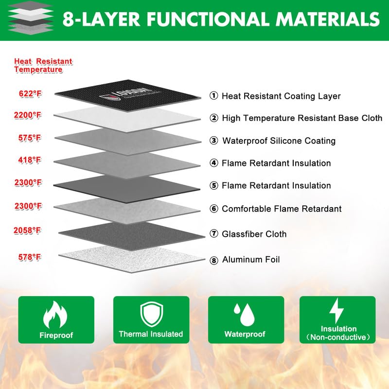 LOJGOAY Fireproof Document Bag - with 5200°F Heat Insulated, Waterproof Fireproof Bag with Zipper, 8 Layers of Functional Materials, Fireproof Money Bag for Cash/Documents/Valuables, Fire Bag 13.9"x10.6" - Image 3