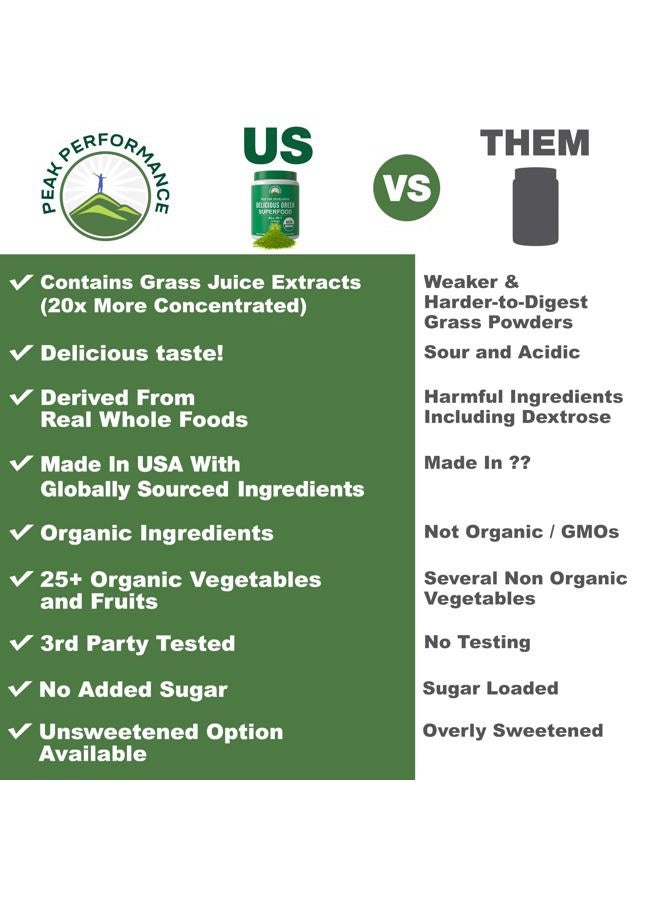 Peak Performance Organic Greens Unsweetened Superfood Powder. Unflavored Green Juice Vegan Super Food with 25+ All Natural Ingredients for Max Energy and Detox. Spirulina, Spinach, Kale, Probiotics - Image 2