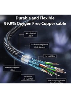 Livx Speed ​​27W Type C To Lightning 50 cm iPhone iPad Fast Charging and Data Cable  - Image 3