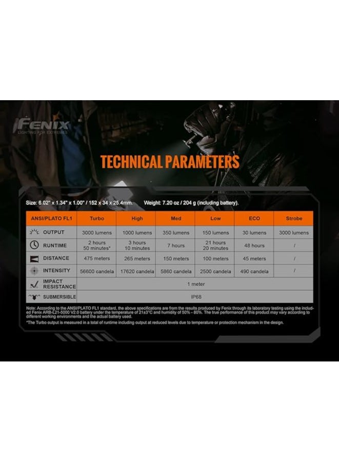 fenix - Fenix TK20R v2.0 Rechargeable Tactical Flashlight, 3000 Lumen Long Throw USB-C Tac Light, with LumenTac Organizer - Image 1