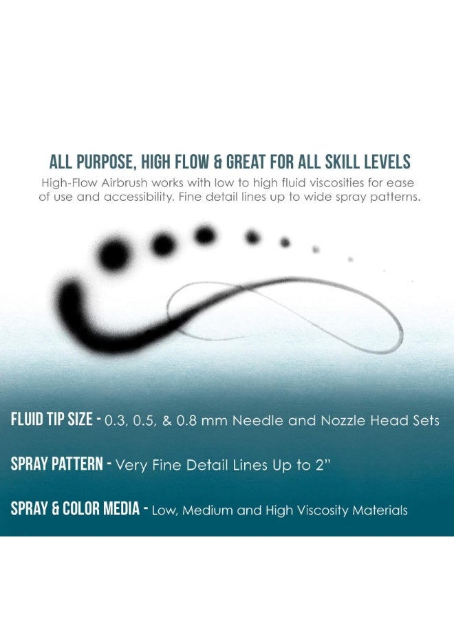 فينجدا طقم إيربرش Fengda Elite 0.3, 0.5 & 0.8mm جرافيتي فيد، مسدس مزدوج الحركة، مع 3 كوبايات قابلة للتبديل، فونيات وإبرة، وخراطيم هواء مضفر 2 متر (FE-116C) - Image 5