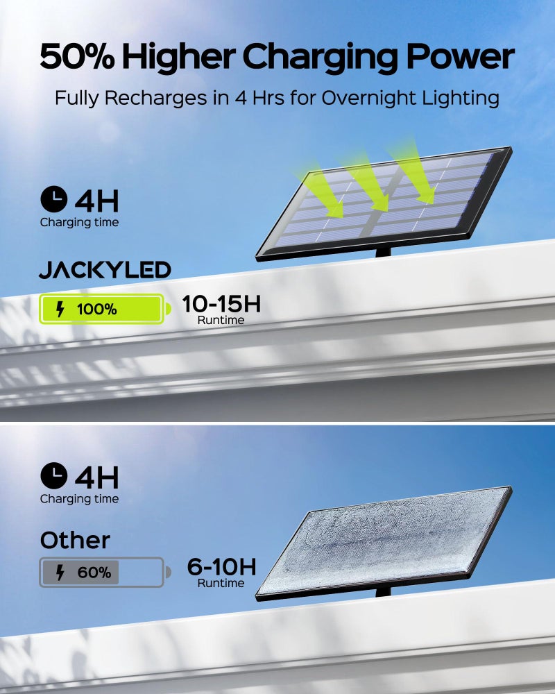 JACKYLED Motion Solar Lights Outdoor, 113 LED Cool White Bright Solar Flood Lights Waterproof, Dusk to Dawn Outdoor Solar Powered Security Lights for Fence Porch Patio Yard Garage, 2 Pack - Image 4