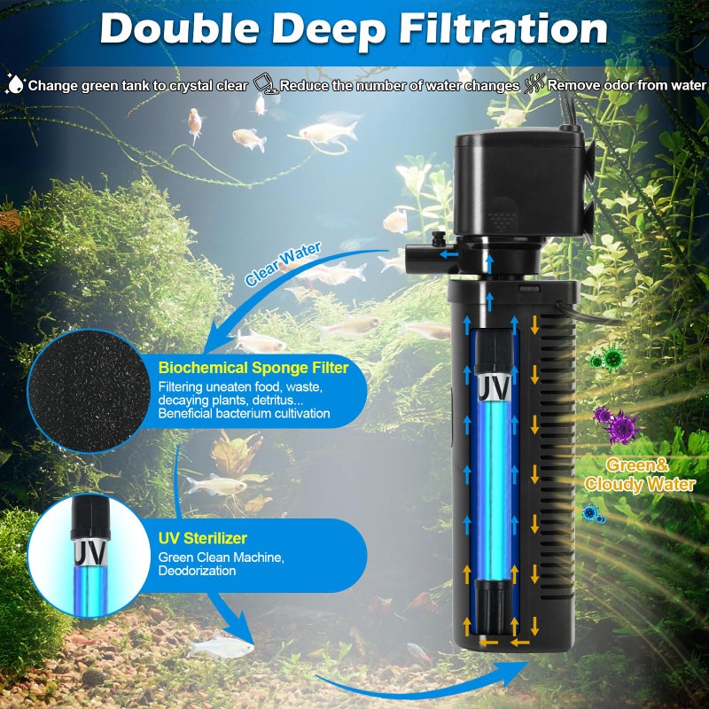 TARARIUM Aquarium Filter for 40-150 Gallon Tank, U-V Fish Tank Green Clean Machine Submersible Powerful Pump Canister Filter 400GPH for Pond Turtle Tank Saltwater Freshwater Crystal Clear Green Killing - Image 3
