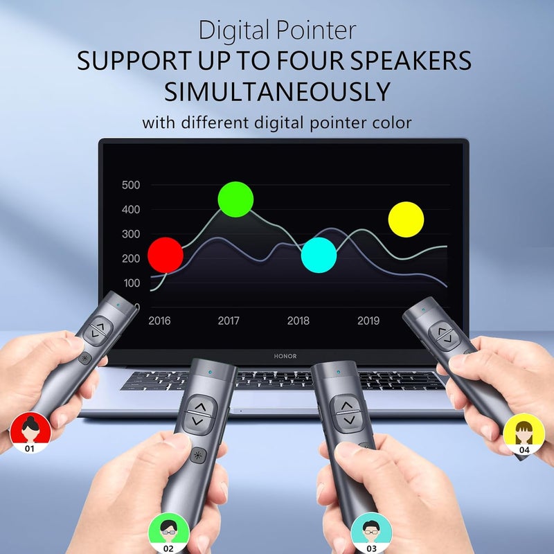 نوروي جهاز N97 للعرض على شاشة التلفزيون، نقرة عرض تقديمي لـ PowerPoint، نقرة PowerPoint، جهاز تحكم عن بعد للعرض، مقدم عرض لاسلكي بلوتوث، مؤشر رقمي لشاشة التلفزيون - Image 4