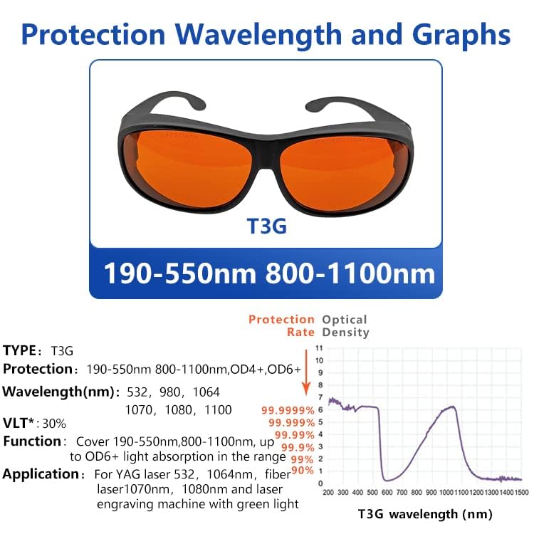 Laserlands 355nm 405nm 450nm 532nm 1064nm OD6 UV Blue Green Q-switch Protective Goggles Safety Glasses CE T3G-4 - Image 4