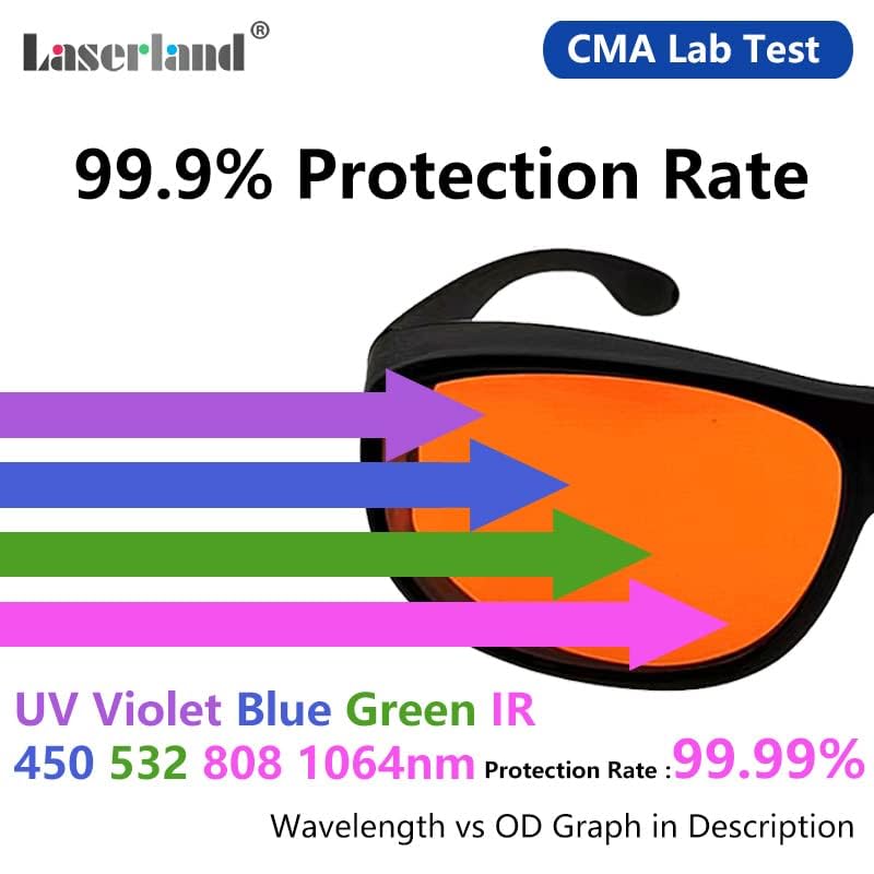 Laserlands 355nm 405nm 450nm 532nm 1064nm OD6 UV Blue Green Q-switch Protective Goggles Safety Glasses CE T3G-4 - Image 3