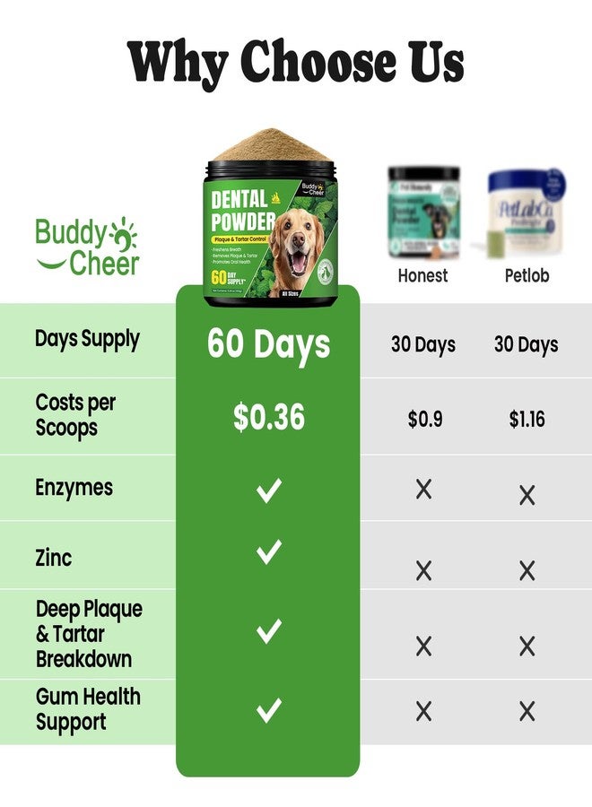 BuddyCheer Dog Tooth Cleaning Powder, Dog Dental Powder and Cat Breath Freshener, Plaque Off Pet Teeth Cleaning Lab Co, Dog Breath and Tartar Remover, Dog Teeth Cleaning with Enzymes - Supply 60 Days - Mint - Image 4