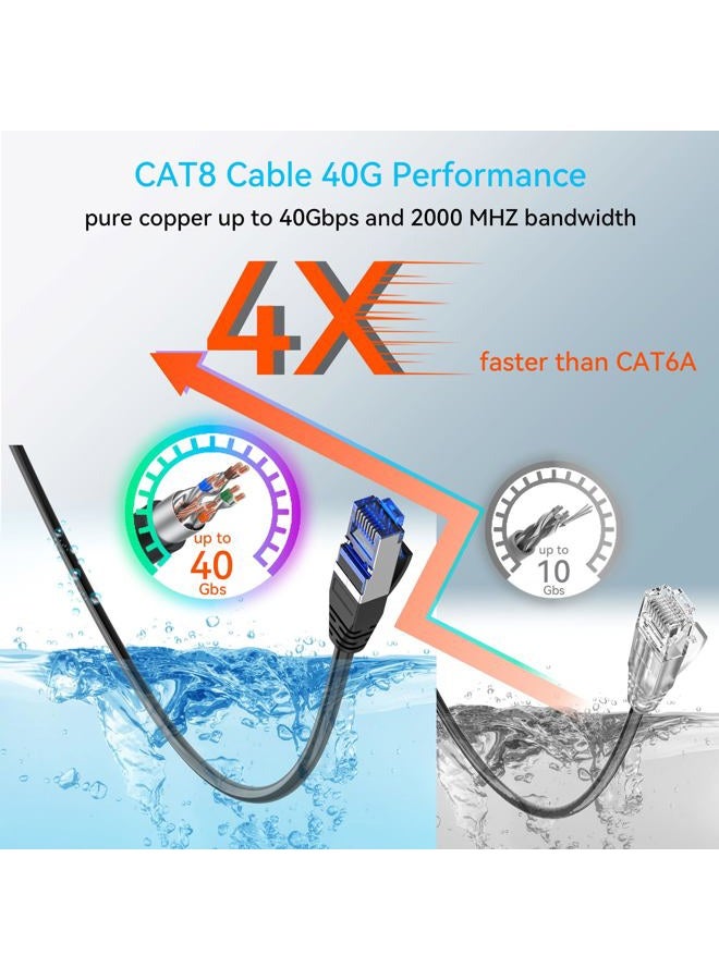Sokqovt Cat 8 Ethernet Cable Slim 50ft Outdoor&Indoor, Pure Copper Cat8 Internet Cable for Waterproof & Direct Burial, Flexible Cat8 Ethernet Cable 40G 2000MHZ, Cat 8 Network Cable for Indoor Black - Image 3