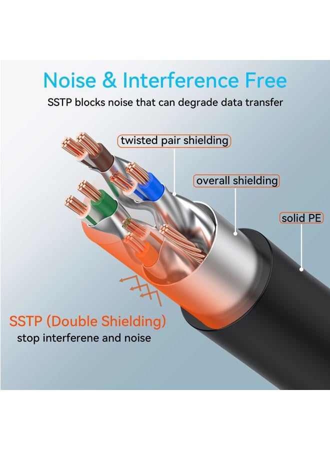 Sokqovt Cat 8 Ethernet Cable Slim 50ft Outdoor&Indoor, Pure Copper Cat8 Internet Cable for Waterproof & Direct Burial, Flexible Cat8 Ethernet Cable 40G 2000MHZ, Cat 8 Network Cable for Indoor Black - Image 4