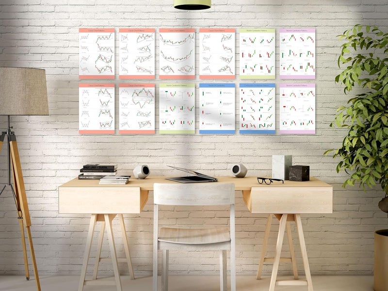 Trading Charts Posters Combo Classic Chart Patterns Set of 6 Posters Candlestick Chart Patterns Set of 6 Posters Stock Market Intraday Trading Investing Technical Analysis