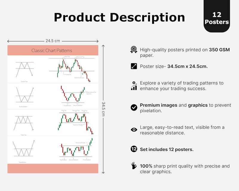 Trading Charts Posters Combo Classic Chart Patterns Set of 6 Posters Candlestick Chart Patterns Set of 6 Posters Stock Market Intraday Trading Investing Technical Analysis