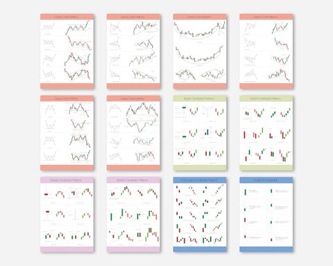 Trading Charts Posters Combo Classic Chart Patterns Set of 6 Posters Candlestick Chart Patterns Set of 6 Posters Stock Market Intraday Trading Investing Technical Analysis
