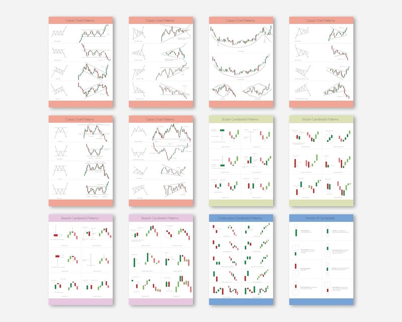 Trading Charts Posters Combo Classic Chart Patterns Set of 6 Posters Candlestick Chart Patterns Set of 6 Posters Stock Market Intraday Trading Investing Technical Analysis